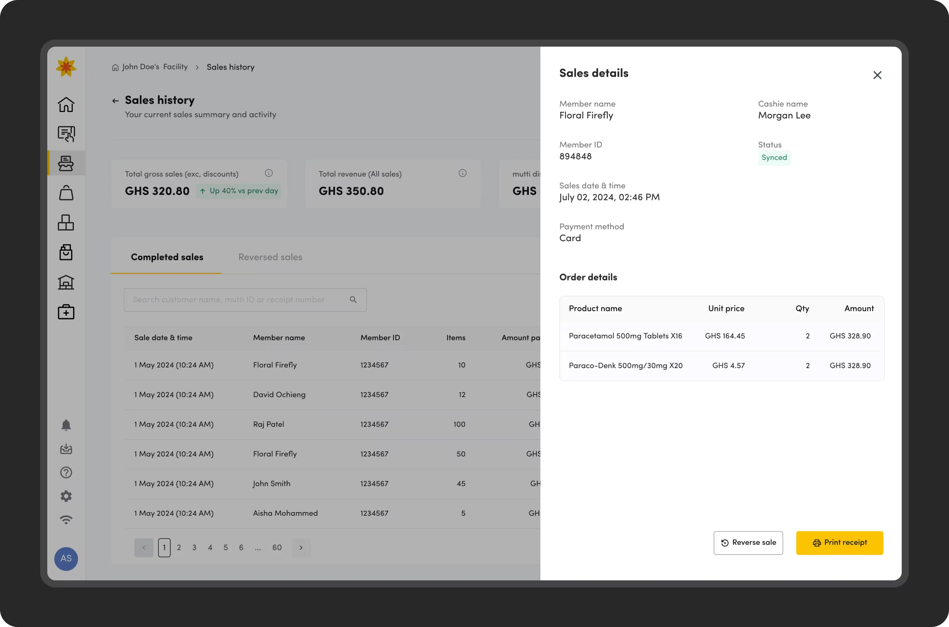 Sales history with daily totals in Ghanaian cedi, and a sales details panel showing member, cashier, payment method, and line items, with options to reverse the sale or reprint the receipt.