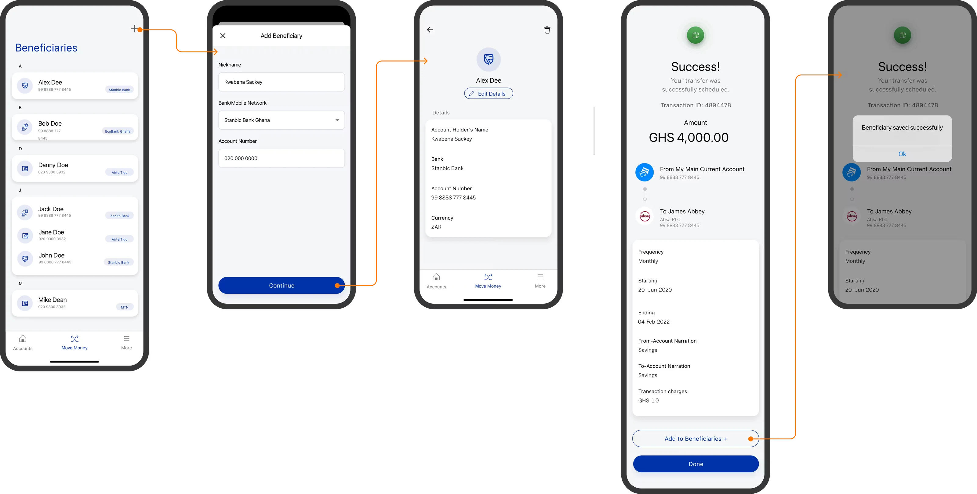 Beneficiary payment flow ending in a success screen that offers to save the recipient’s details for next time.