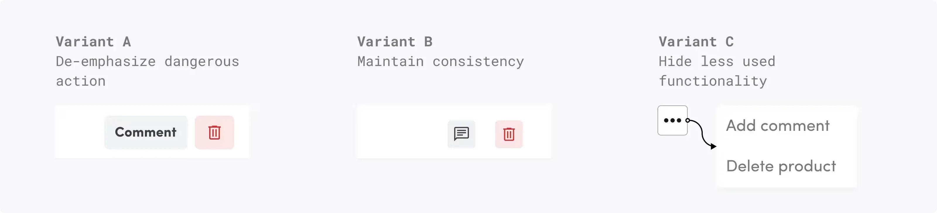 Three A/B test variants for row actions: de-emphasising the destructive action, keeping icon consistency, and hiding less-used actions behind an overflow menu.