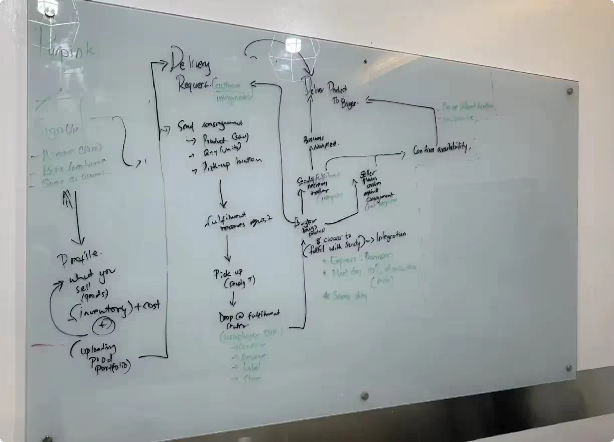 Whiteboard sketch of the delivery request flow, tracing what a seller sells through fulfilment, pick-up and drop-off.