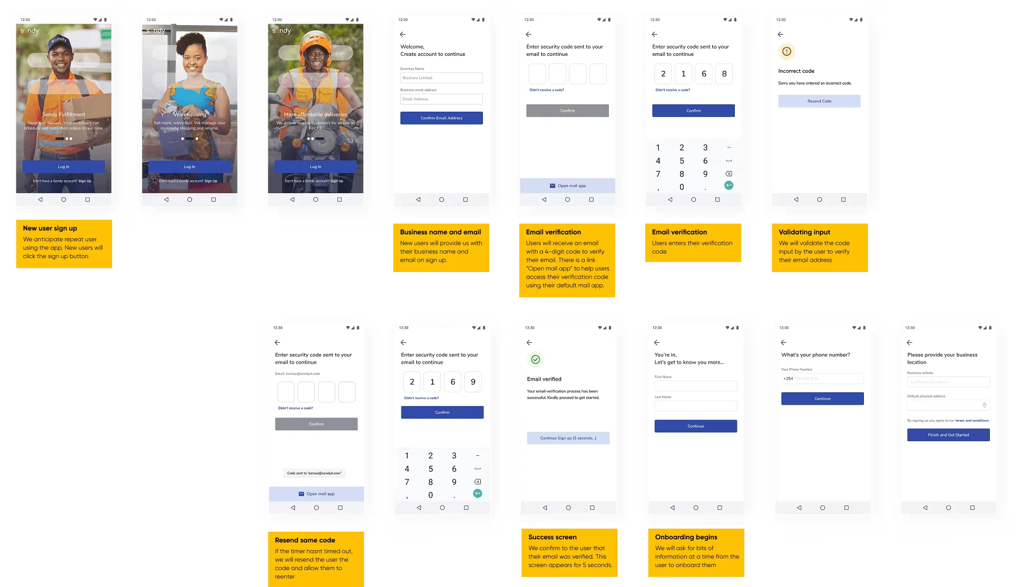 Annotated onboarding screens covering account sign-up, business name and email verification, code entry, and the success state.