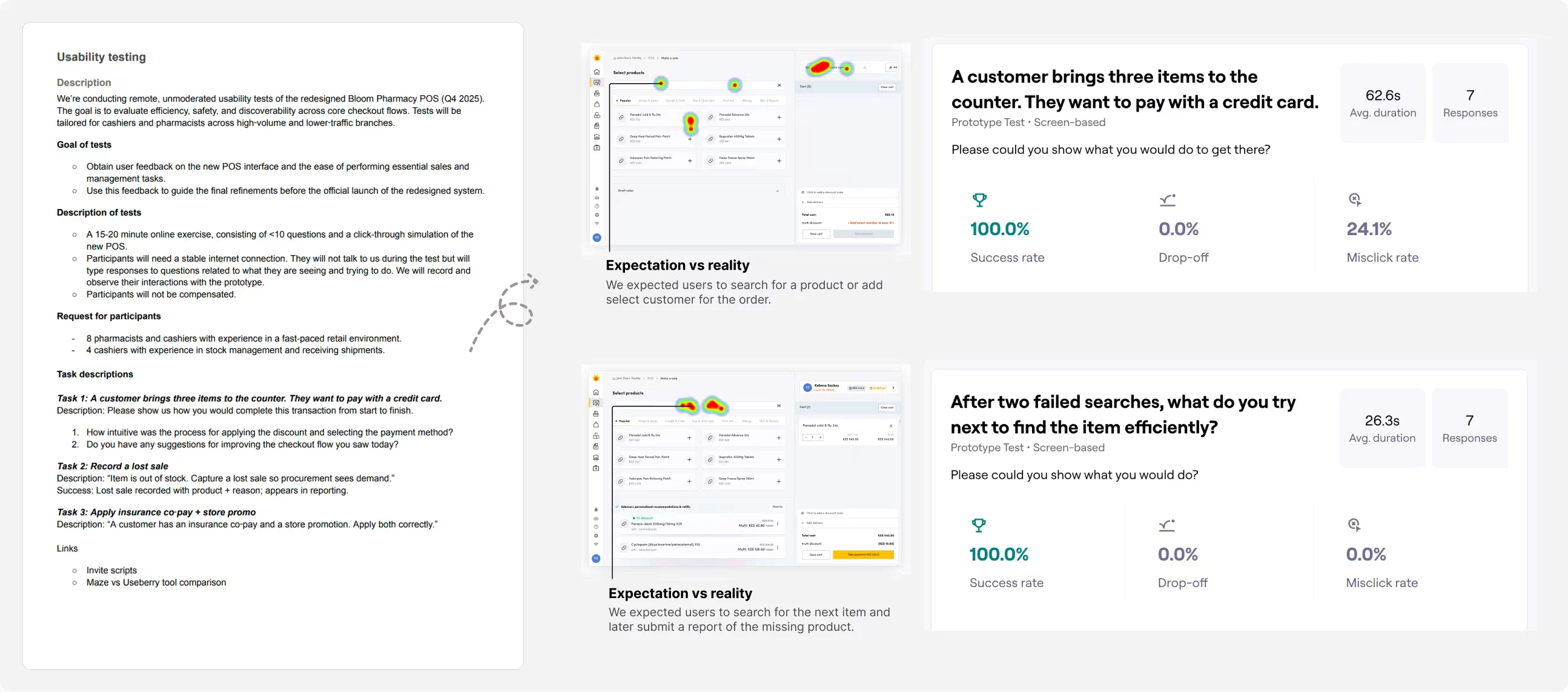 Usability testing artefacts: a written test plan beside two task result cards, each reporting a 100 percent success rate with expectation-versus-reality notes.